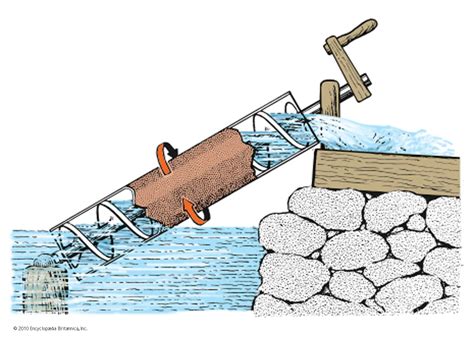 archimedean screw pump design|diagram of archimedes screw.